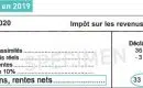 2800 brut en net : calculer son salaire en net mensuel (cadre et non cadre)